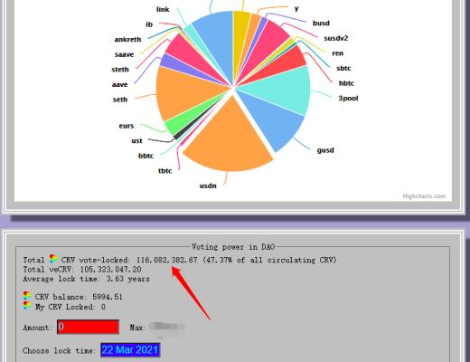 首发 | Curve基本面强势：锁仓量增加而流通量持平