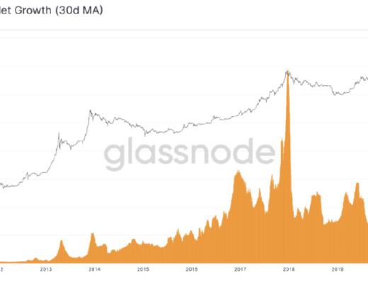 散户投资者流入量超越机构 比特币合约正遭受大洗盘