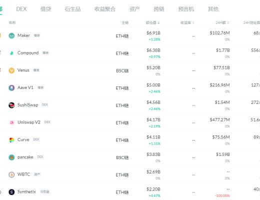 金色DeFi日报 | 马斯克拟以4.2亿枚DOGE出售其NFT
