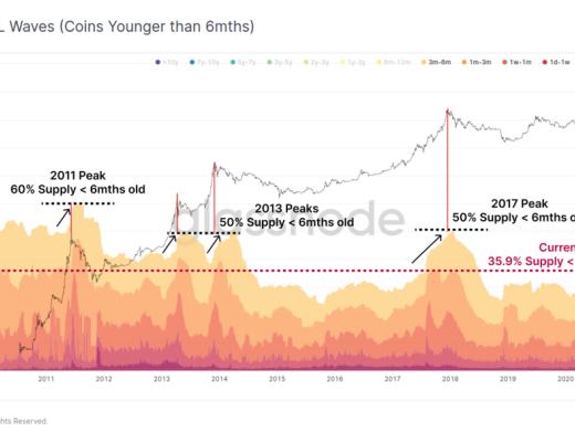比特币矿工收入本周创历史新高？