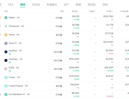 金色DeFi日报 | 马斯克拟以4.2亿枚DOGE出售其NFT