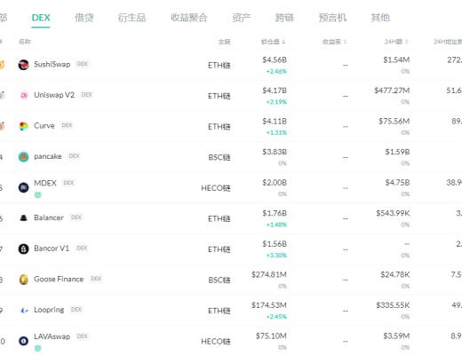 金色DeFi日报 | 马斯克拟以4.2亿枚DOGE出售其NFT