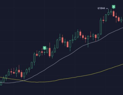 BMEX行情观点:近期每次反弹都给出小级别高点 目前依旧是做空的机会
