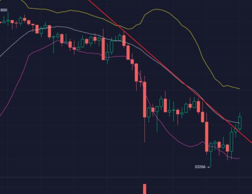散户投资者流入量超越机构 比特币合约正遭受大洗盘