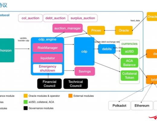 深度报告：Acala