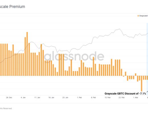 比特币矿工收入本周创历史新高？