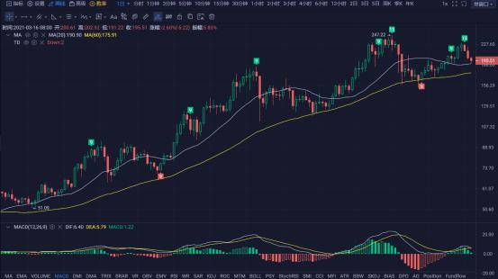 行情 | 李伟:3月16日BTC空头旗开得胜 多头无心恋战 第124期