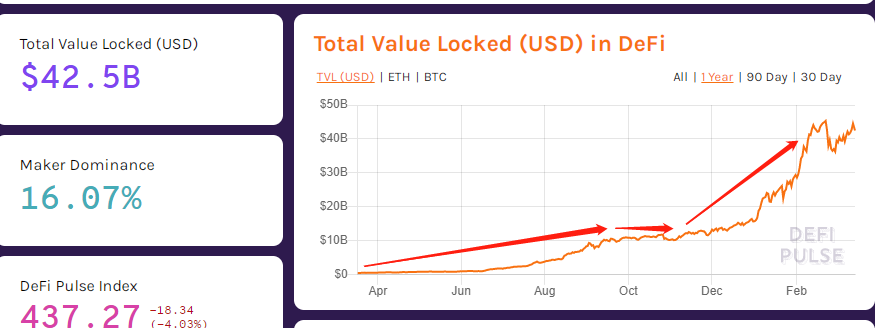 HECO上的第一个闪电贷平台：VAVA