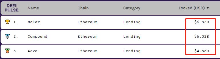 HECO上的第一个闪电贷平台：VAVA