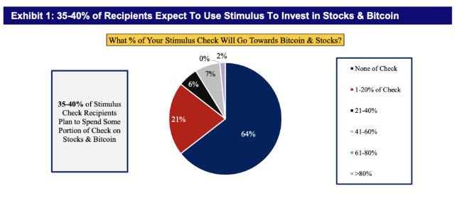 散户投资者流入量超越机构 比特币合约正遭受大洗盘