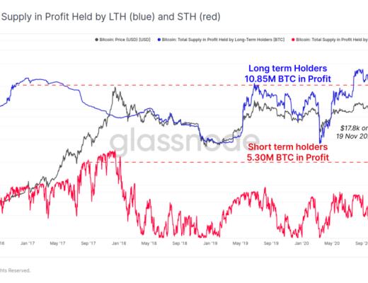 比特币矿工收入本周创历史新高？