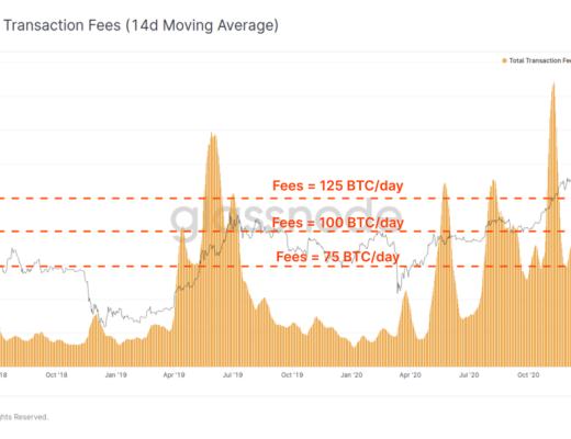 比特币矿工收入本周创历史新高？