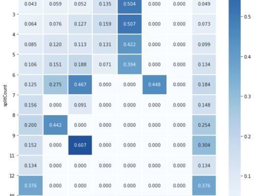 谁是最好Dex链上聚合器?这可能是目前最深入的分析