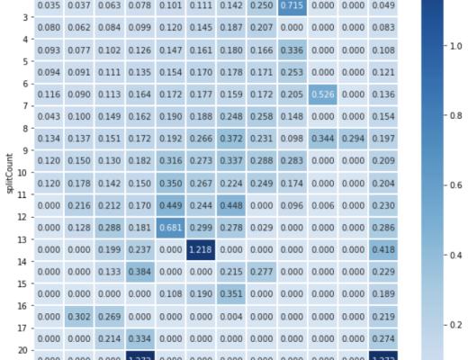 谁是最好Dex链上聚合器?这可能是目前最深入的分析