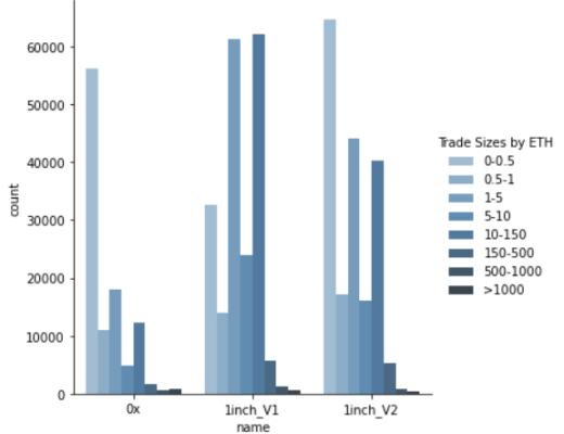谁是最好Dex链上聚合器?这可能是目前最深入的分析