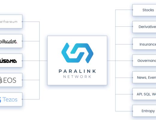 觅新 | ParaLink Network：波卡上的跨链预言机