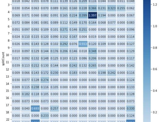 谁是最好Dex链上聚合器?这可能是目前最深入的分析