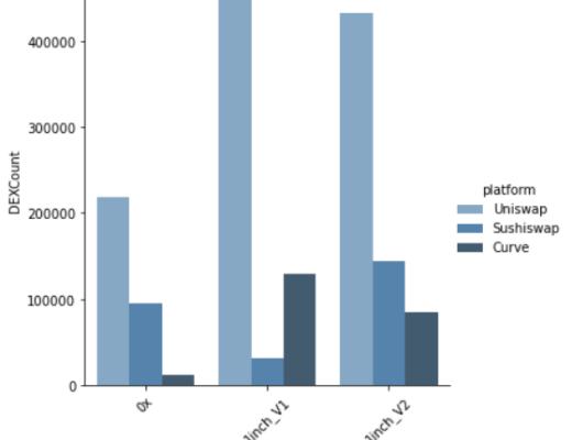 谁是最好Dex链上聚合器?这可能是目前最深入的分析