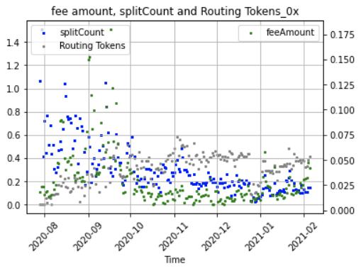 谁是最好Dex链上聚合器?这可能是目前最深入的分析