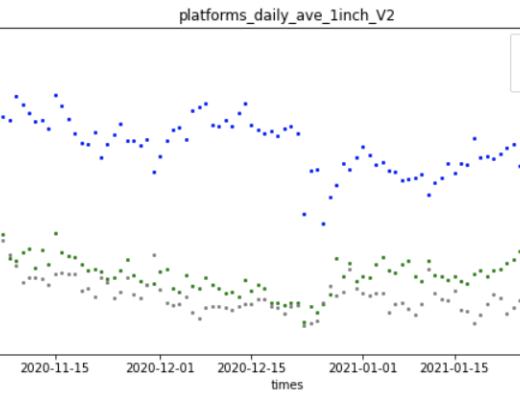 谁是最好Dex链上聚合器?这可能是目前最深入的分析