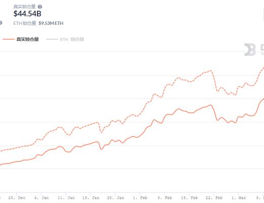 金色DeFi日报 | 埃隆·马斯克：决定不出售此前发布有关NFT的音乐作品