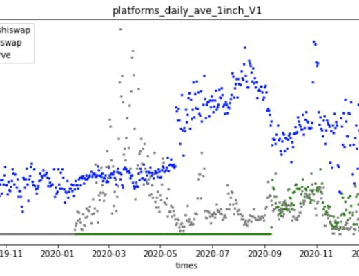 谁是最好Dex链上聚合器?这可能是目前最深入的分析