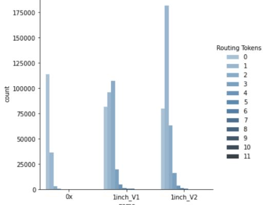 谁是最好Dex链上聚合器?这可能是目前最深入的分析