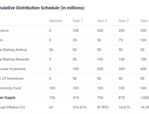 觅新 | 三分钟了解Terra生态系统中的借贷协议Anchor