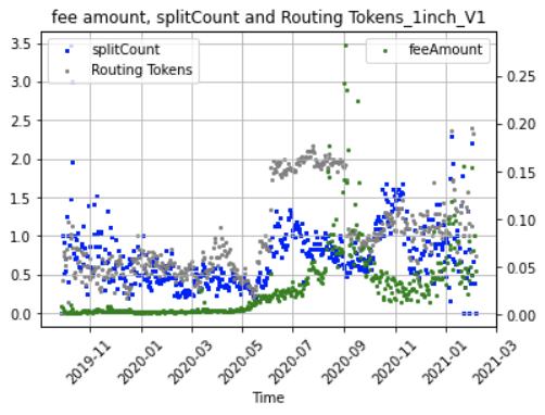谁是最好Dex链上聚合器?这可能是目前最深入的分析