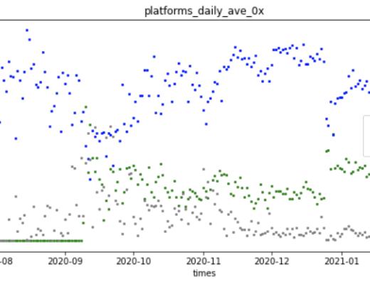 谁是最好Dex链上聚合器?这可能是目前最深入的分析