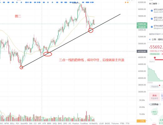 石昊：比特币持续盘整 抄底大军何去何从？
