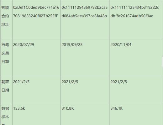 谁是最好Dex链上聚合器?这可能是目前最深入的分析