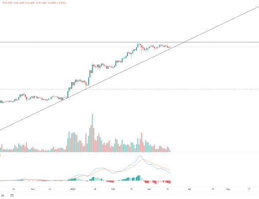 金色趋势丨BTC调整有限 分批低吸