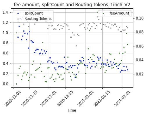 谁是最好Dex链上聚合器?这可能是目前最深入的分析