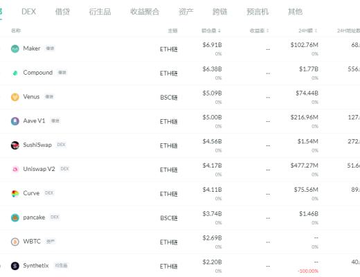 金色DeFi日报 | 埃隆·马斯克：决定不出售此前发布有关NFT的音乐作品