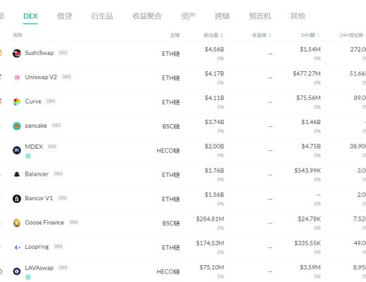 金色DeFi日报 | 埃隆·马斯克：决定不出售此前发布有关NFT的音乐作品