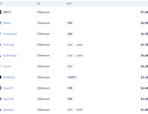 金色DeFi日报 | 埃隆·马斯克：决定不出售此前发布有关NFT的音乐作品