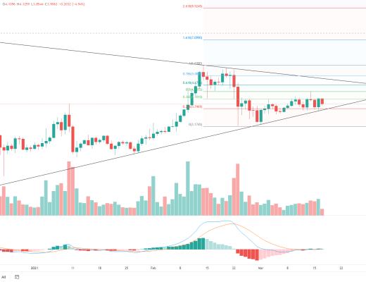 金色趋势丨BTC调整有限 分批低吸