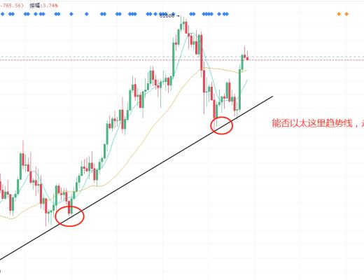 石昊：鲍威尔讲话打脸各路机构 主升浪还有多远？