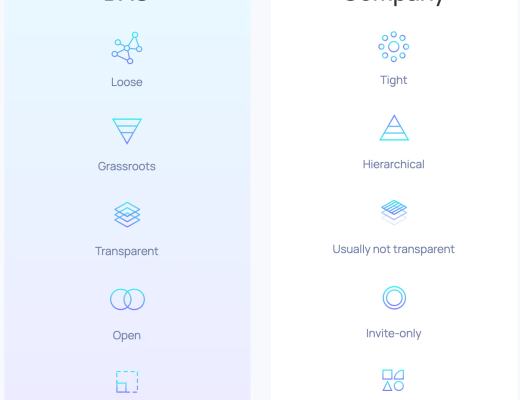DAO新手指南 三分钟玩转DAO