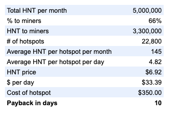 Multicoin与USV领投 一文读懂新型加密经济协议Helium的飞轮效应