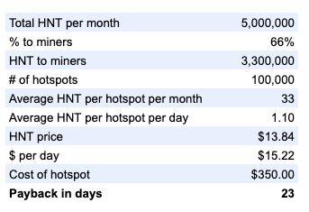 Multicoin与USV领投 一文读懂新型加密经济协议Helium的飞轮效应
