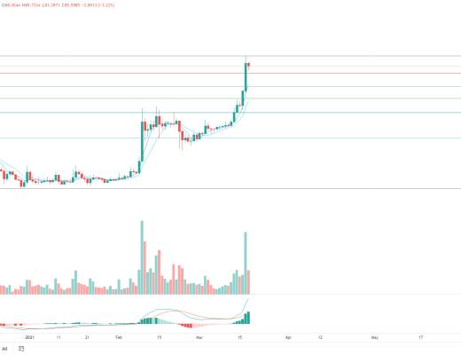 金色趋势丨美联储利率按兵不动 BTC能否再创新高？