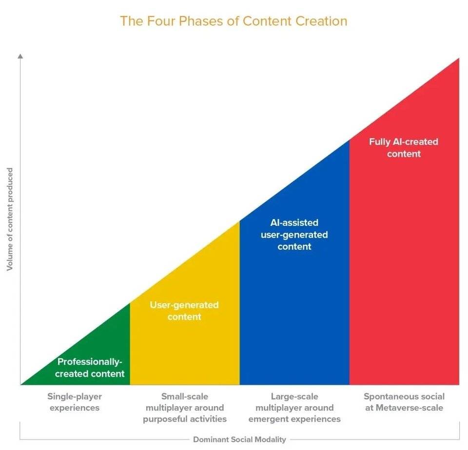 Metaverse 一夜爆火 如何理解「虚拟世界」价值和潜力？