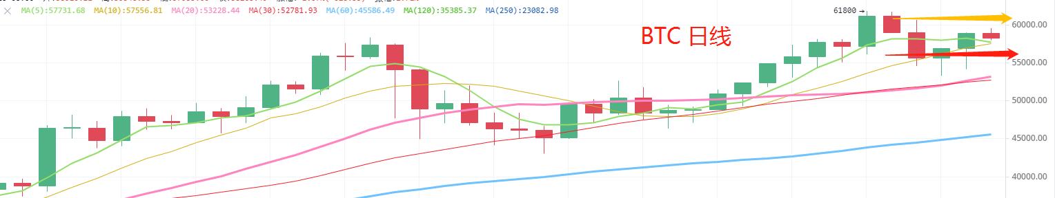 3.18晚间行情：昨天你抄底了吗？