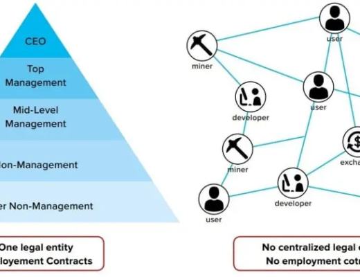 BadgerDAO 如何赋能 BTC?