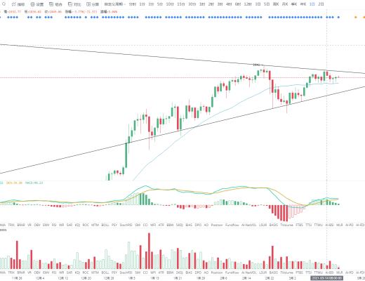 金色趋势丨美联储利率按兵不动 BTC能否再创新高？