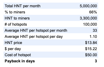 Multicoin与USV领投 一文读懂新型加密经济协议Helium的飞轮效应