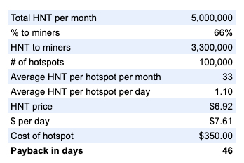 Multicoin与USV领投 一文读懂新型加密经济协议Helium的飞轮效应