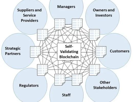 BadgerDAO 如何赋能 BTC?